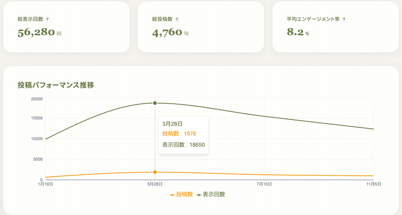 インサイト画面 - 概要
