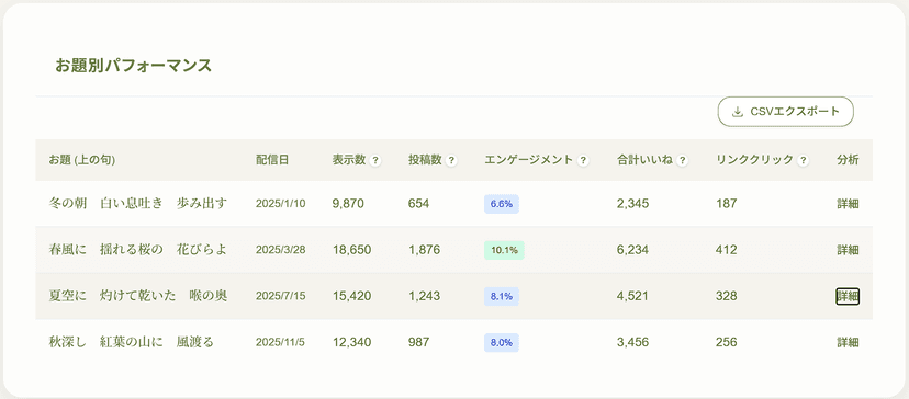 インサイト画面 - 詳細